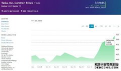 特斯拉股价超过500美元 市值接近5000亿美元