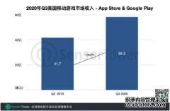 Sensor Tower：中国 20 款游戏入围 Q3 美区手游收入榜 Top100