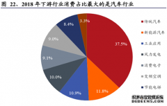 被低估的新能源汽车细分赛道，顺周期的补涨方向