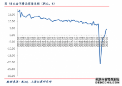 双十一后消费循环：把闲余放到闲鱼