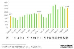 国家邮政局：预计12月快递业务量将超90亿件