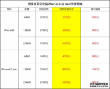 拼多多加大百亿补贴力度 iPhone12中配版券后价5899元