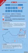 12月12日疫情地图丨全国目前有14个疫情中风险地区