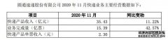 圆通速递：11月份快递产品收入35.43亿元 同比增11%