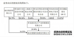 海信视像：控股股东海信电子控股引入青岛新丰为战略投资者