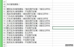 2021北京皮卡“绝境”：检测场多在限行区域  有车主无法出门