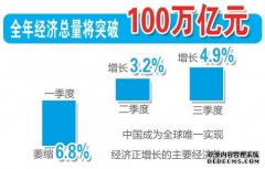 十组数据读懂2020中国经济