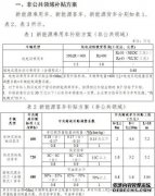 2021年新能源车补贴将降20% 里程标准由NEDC切换为WLTC