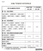 2021年，中国楼市调控第一枪来了