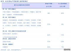 有了这“五道红线”，房价整体大涨的可能性基本杜绝