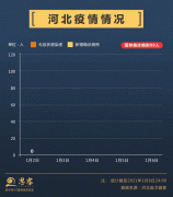 农村疫情怎么防？疫情暴露国内防控最薄弱环节 春节怎么春运？