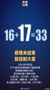 深夜通告！河北石家庄、邢台:全市居民继续居家7天！多地紧急驰援