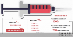 我国疫苗接种超千万 疫情不会大规模流行