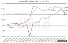 央行重申：2021年货币“不急转弯”