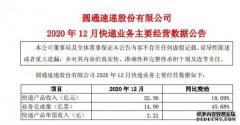 圆通速递2020年12月快递产品收入32.96亿元 同比增长18.09%