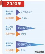 国家统计局相关负责人解读2020年主要经济数据（上）：经济持续稳定恢复 综合国力不断增强