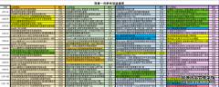 百度电商“一元秒杀”清单曝光：选品超100种 iPad、五粮液、SK-II在列