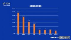 优信发布2020年二手车消费报告：“三年内”车龄二手车成抢手货