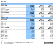 没了华为 中芯国际今年还会扩展14nm工艺：寻求其他客户