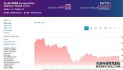 高通第一财季营收低于分析师预期 股价周四大跌近9%