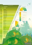 2020年30个省份实现正增长 地方经济向更高质量迈进