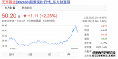 天齐锂业：不会被ST 正在论证降低公司债务的金融方法