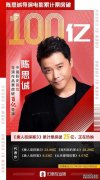 陈思诚导演电影票房超100亿，成中国首位百亿票房导演