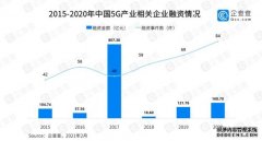 近五年我国5G产业融资总额超1200亿