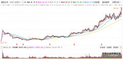 下一个长春高新！国内无敌，毛利率超80%，但要注意高瓴减持