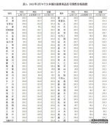 70城房价公布：46城二手房价同比上涨，深圳15.3%领涨