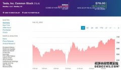 特斯拉股价周二继续下跌 盘中一度大跌13.37%