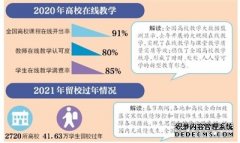 教育部 全国高校总体按时开学开课