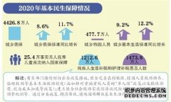 民政部 未成年人保护机构建设已纳入“十四五”规划