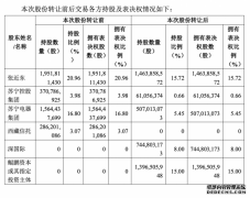 深圳国资148亿解围：苏宁下一步走向何方？