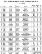 教育部撤销518个高校专业：被撤销高校专业全名单一览