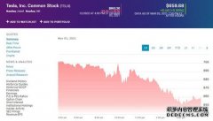 特斯拉股价周三继续下跌 市值再缩水超过300亿美元