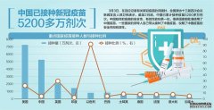 全国政协十三届四次会议今日开幕 大会新闻发言人郭卫民称，过去一年，政协委员提案5900多件