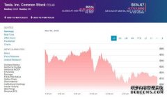 特斯拉股价周四再跌4.86% 市值3个交易日缩水930亿美元