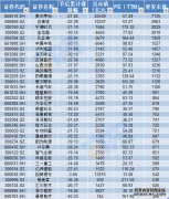 2021年股市：一边“天堂”，一边“地狱”！