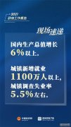 中国政府网：目标！今年GDP增长6%以上