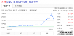 百度香港二次上市 募资发力AI商业化 包括智能电动汽车研发