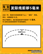 淘宝冷“植”识：网上植发95后占半边天