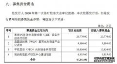 芯碁微装拟首次公开发行3020万股并于科创板上市