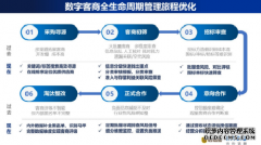 助力产业数字化 启信宝推出数字客商全生命周期解决方案