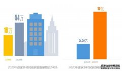 2020年民宿业表现如何？乡村民宿逆势增长