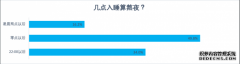 陌陌报告：两成网民每晚睡不够5小时 半数00后每天都熬夜