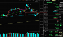 市场缩量震荡筑底中