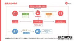 转转集团：2020年集团收入增长229% 验机单量同比增长219.04%