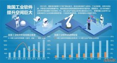 国家发改委等13个部门联合发文：支持符合条件制造服务业企业上市融资