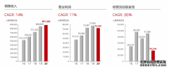 华为2020年财报透露的五大关键信息